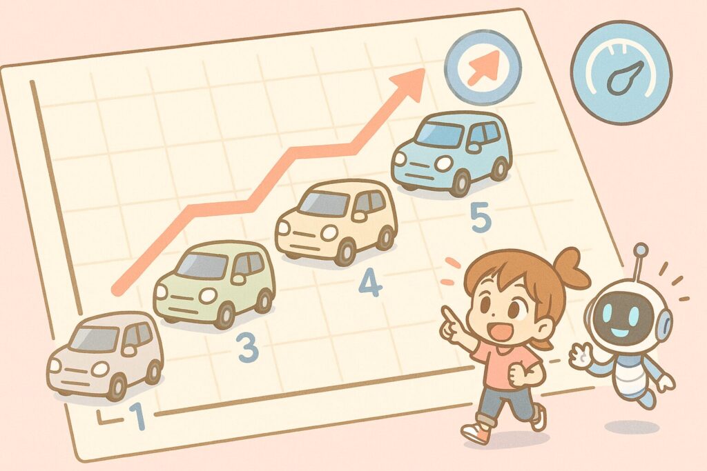 50万円以下で「燃費がいい」軽自動車ランキングTOP5！ガソリン代を本気で節約しよう